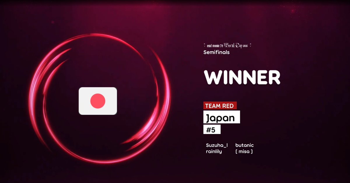 6-1 lose to japan gg (they are the goat)😇

although same progress with last year we cannot enter final, it is still a better tournament journey compared to last year as we rlly feel the improvement this year and more participants in our team.😜