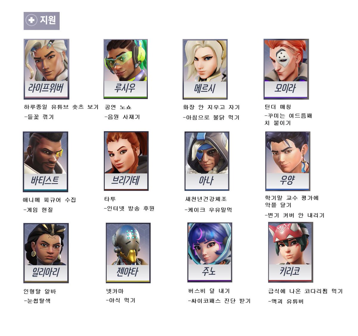 오버워치 잼컨 추천
영웅별 안 할 것 같은 일 생각하기