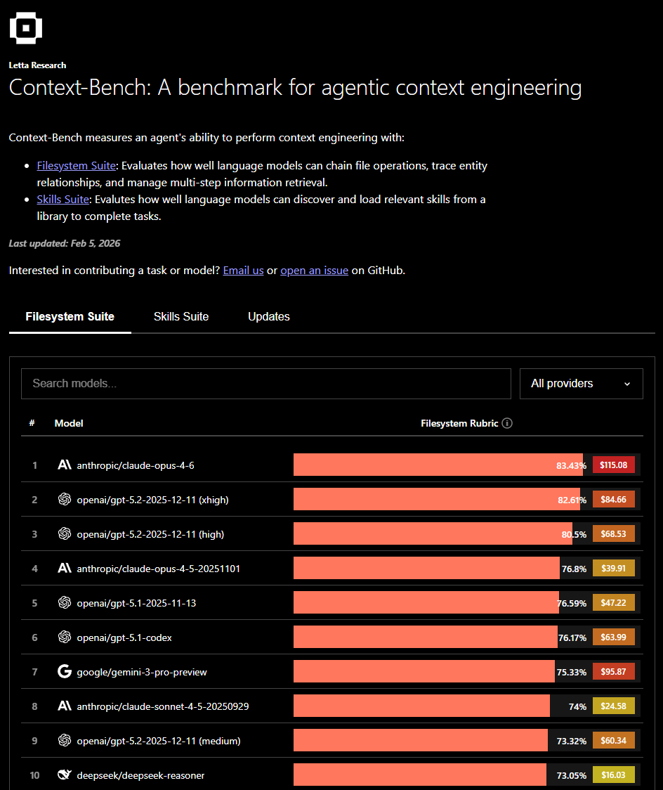 Filesystem leaderboard and costs
