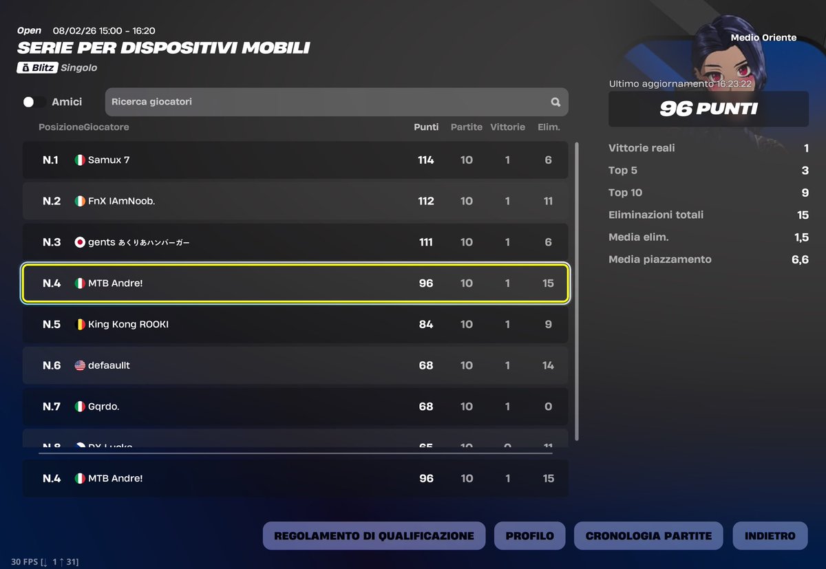 4th ME finals +400$

most rng finals oat 
yk till u play.