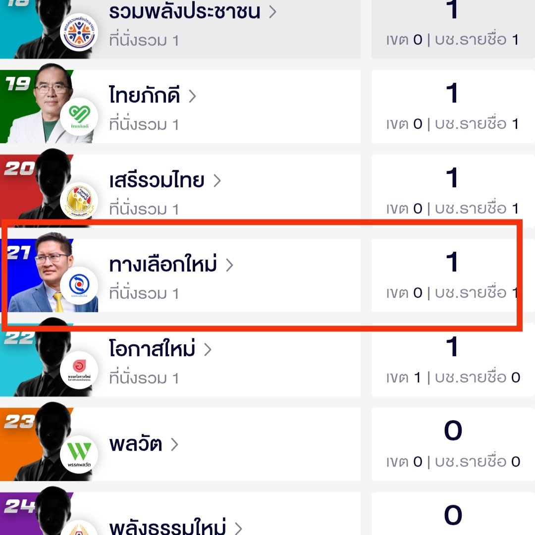 พระมะขามเทกะทิราด tweet media