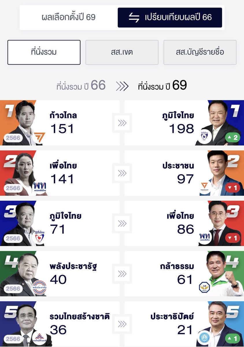 แจกพิกัด ของน่าใช้ tweet media