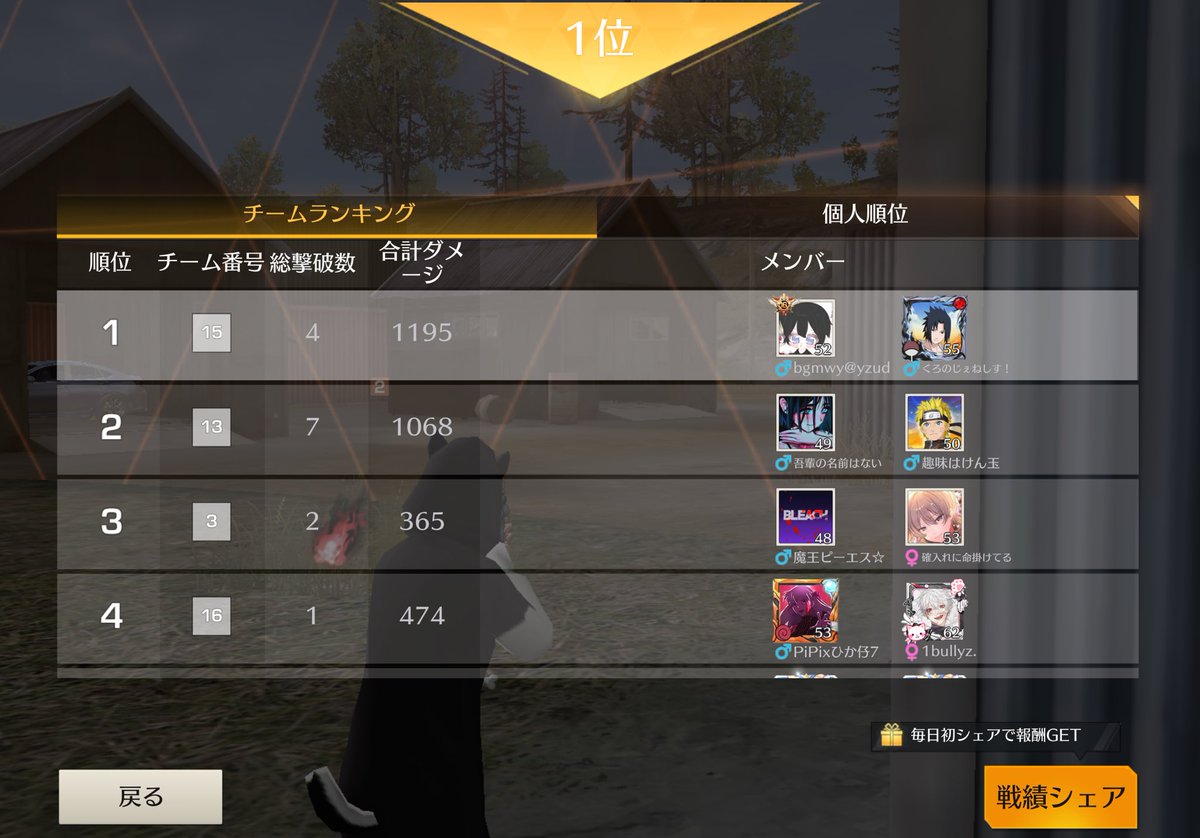 今日も相方が強かったよ！
 #RINキャリーされるの巻 🥇312