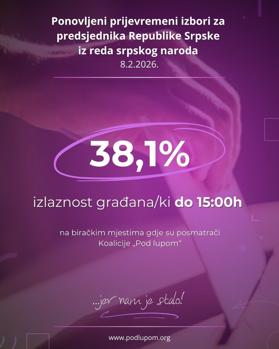 Koalicija Pod lupom tweet media