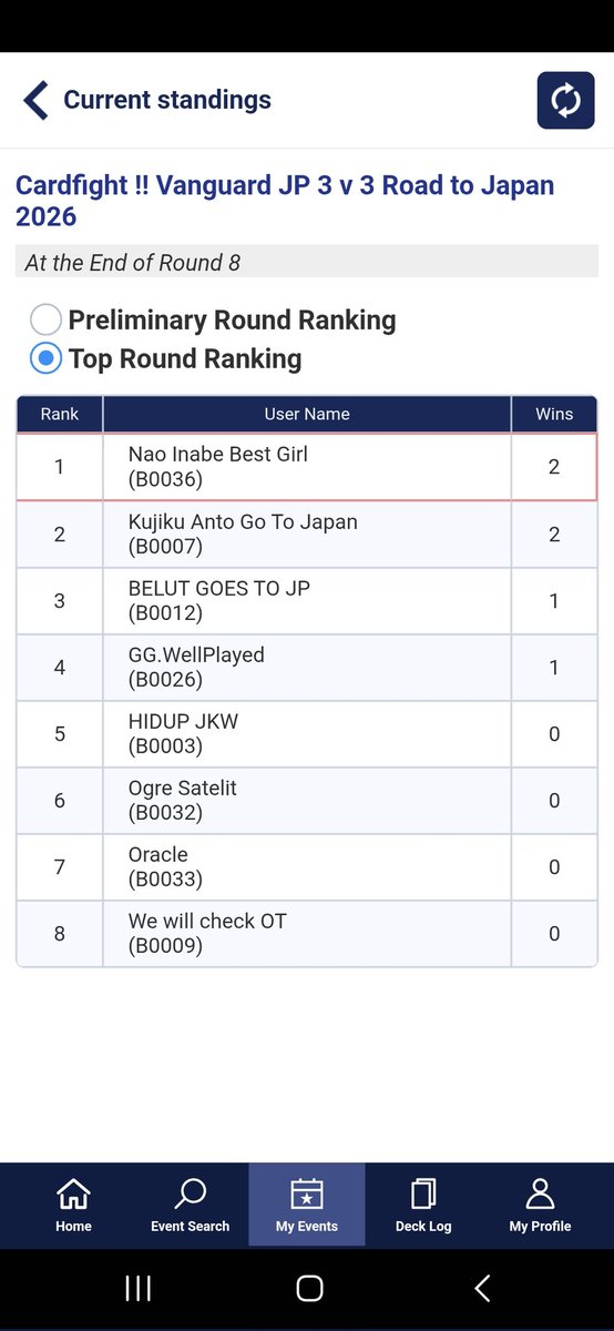 1st place ROAD TO DAIVANGASAI 3v3 with Deeplands. Decided to try something new and it paid off. Very proud of my teammates for having each others back. Deck feels really good, outside not seeing persona.

UNSPONSORED WORLDS INVITE + SPONSORED DAIVANGASAI = SPONSORED WORLDS 🫡😂😉