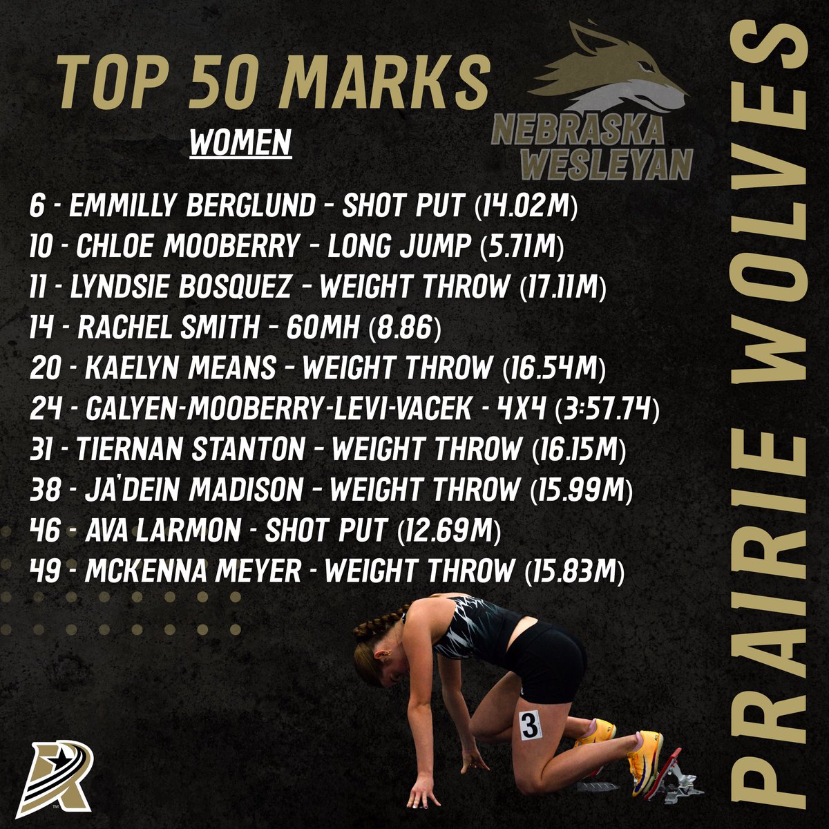 Nebraska Wesleyan Track & Field/XC tweet media
