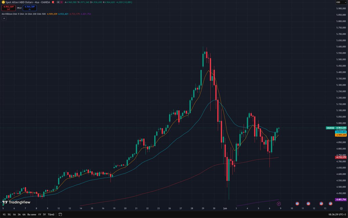 tyDi0810's tweet photo. #XAUUSD 
Çok açık bir şekilde 123 sayımı ve buy kurulum oluştu, 5100 üzerinde 4 saatlik kapanış yaparsa yeni bir ATH beklentim var. Göz göre göre bu kadar açık buy kurulumu yedircekler mi bakalım ancak ufak bi haberle fişekler bu yukarı, ytd 😄 #xau $gld #altın #gramaltın #gümüş https://t.co/hOgVDGQEgk