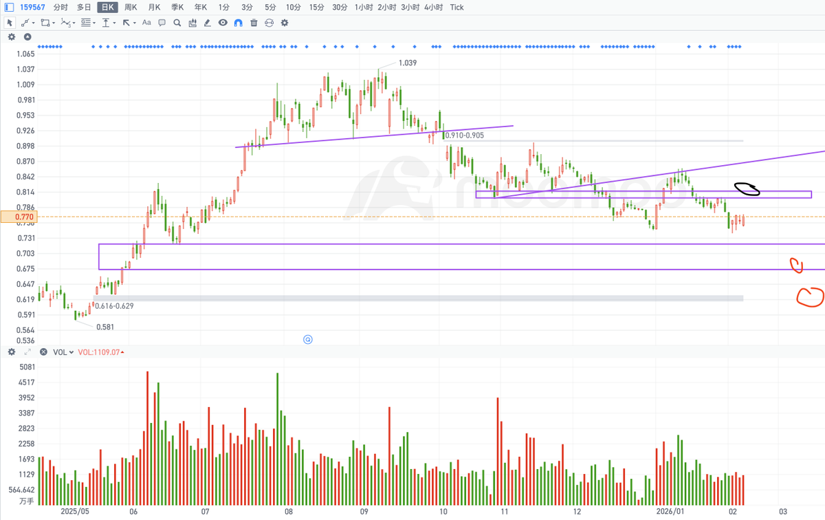秋生trader tweet media