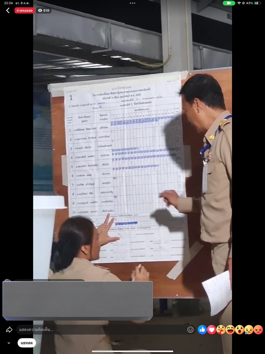 คนใช้สิทธิ์ 440 คน แต่คะเเนน545 เกินมา105  คะเเนน งงมั้ยแม่ เอ๋ห์ เกินมาได้ไงน้า
 #เลือกตั้ง69