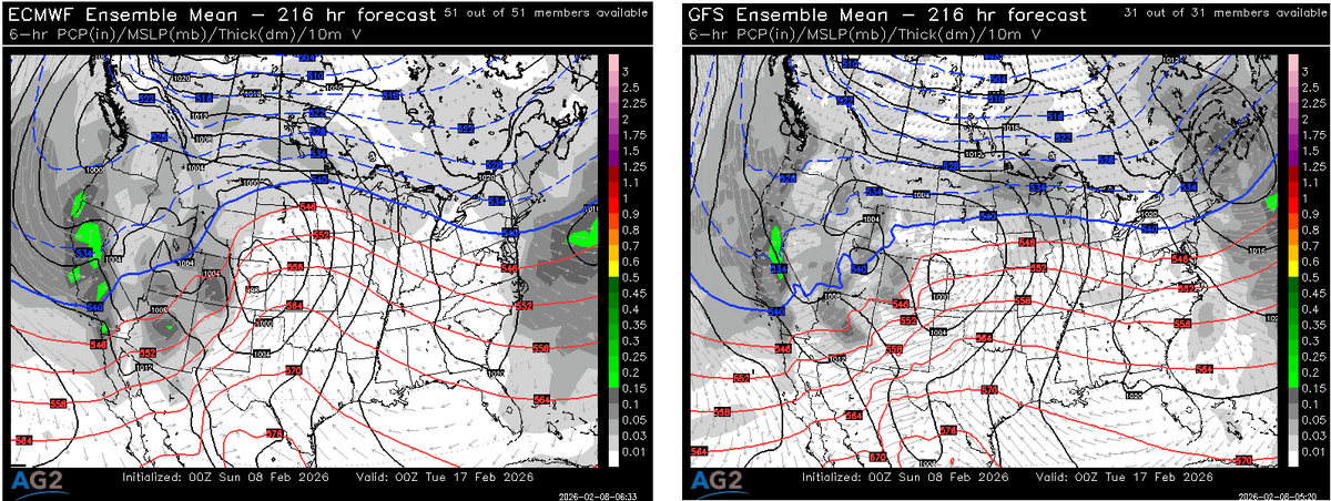 GregPostel's tweet image. Ens means (and variances) late in the 6-10 day are rather suggestive.   #severe
