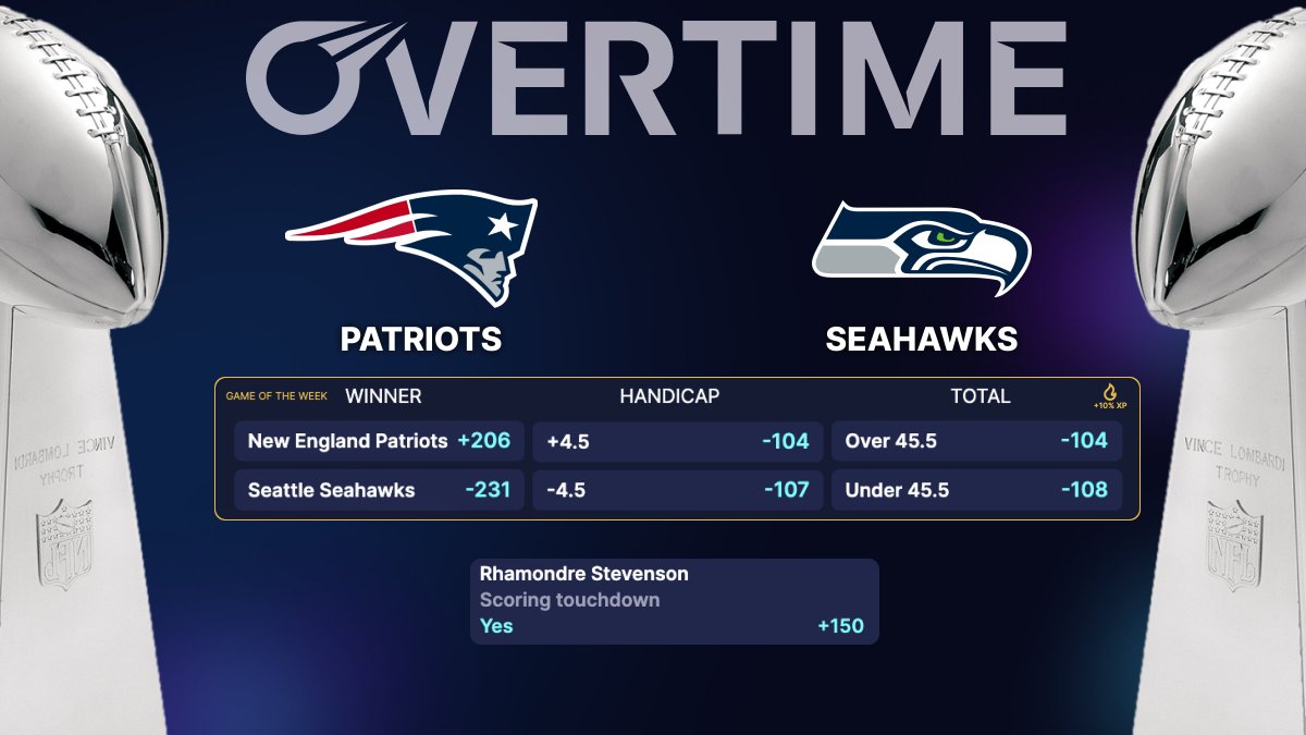 Overtime.io tweet media