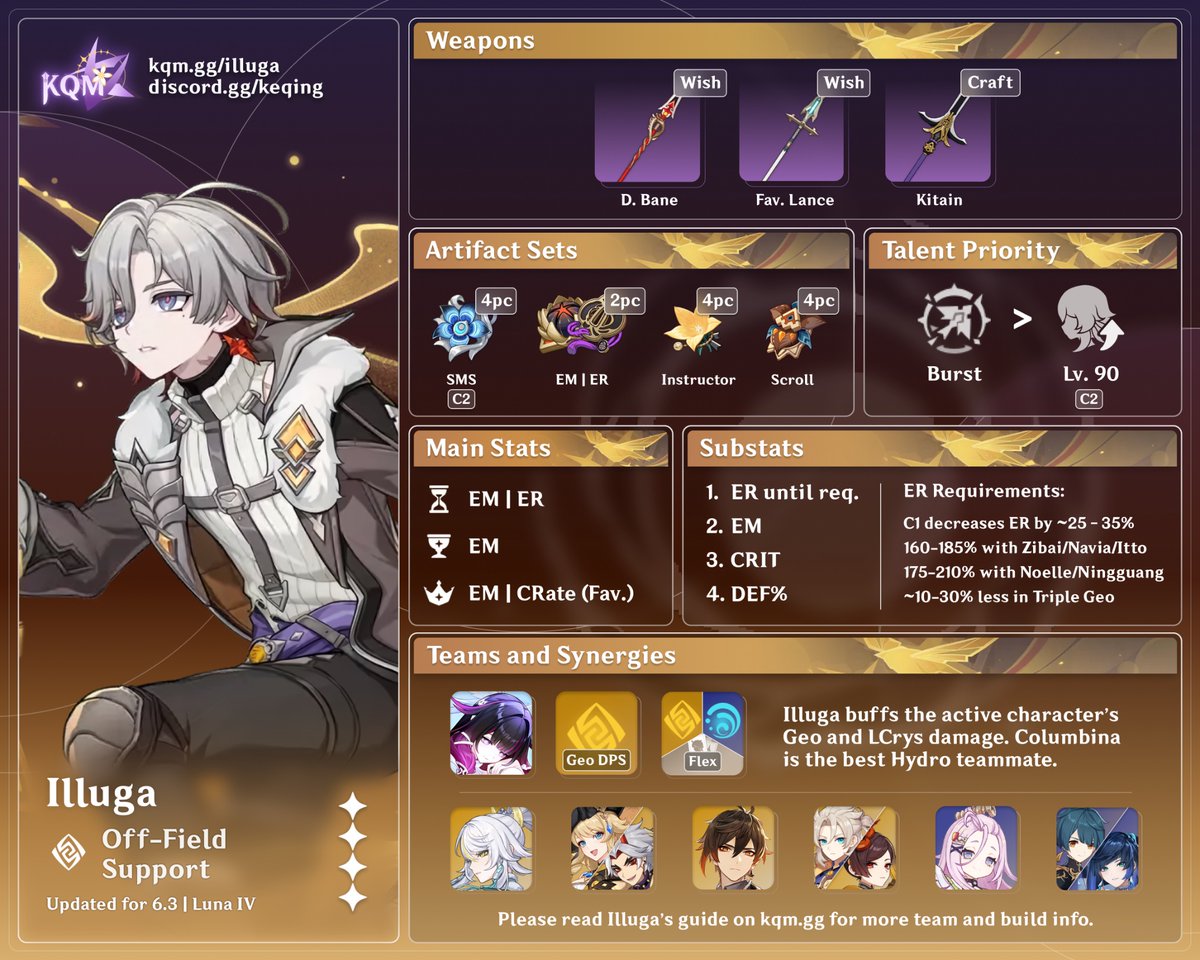 KQM_Official's tweet photo. #Illuga Infographic and Quick Guide are here! Link below~

#GenshinImpact https://t.co/v8tiIGT31e