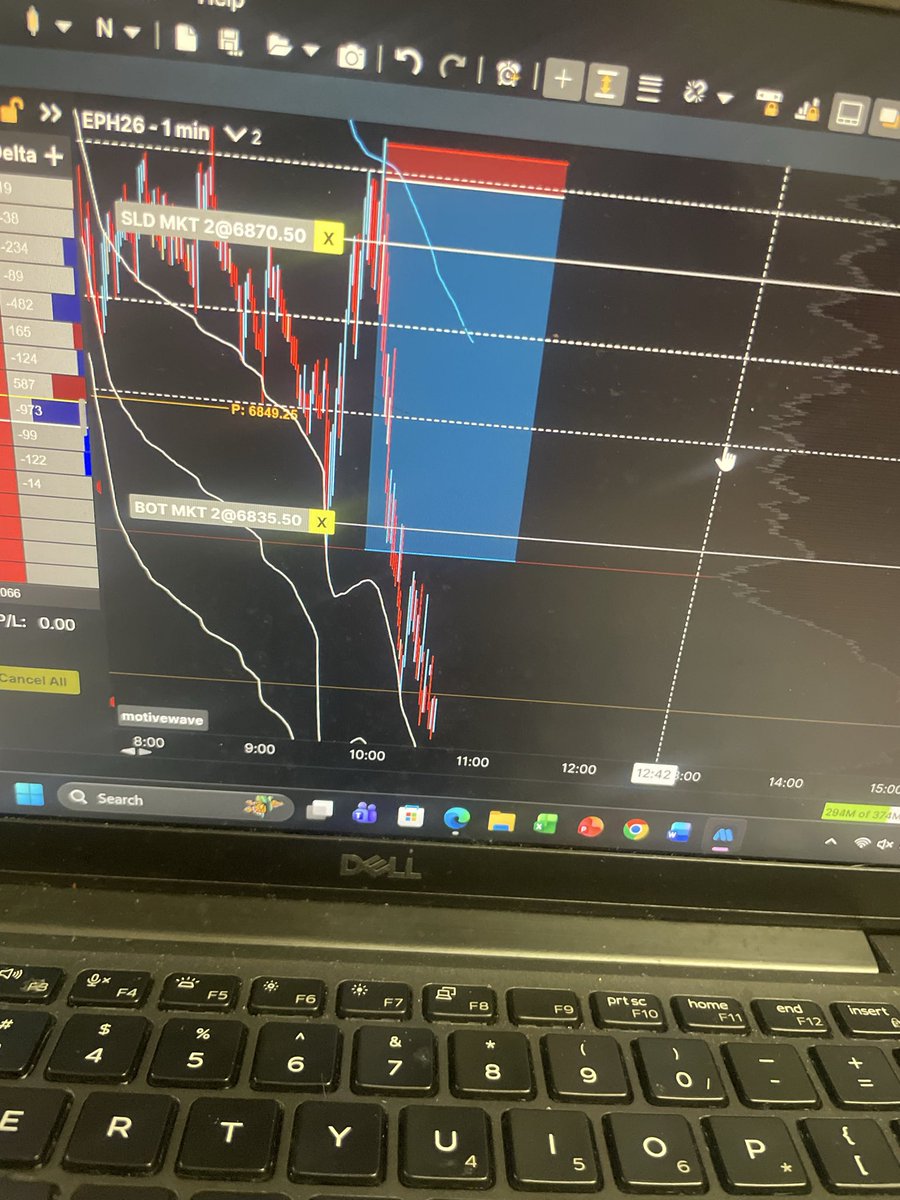 CGareaud's tweet photo. #orderflow  2/5/2026 late entry https://t.co/5haDHrVlkn