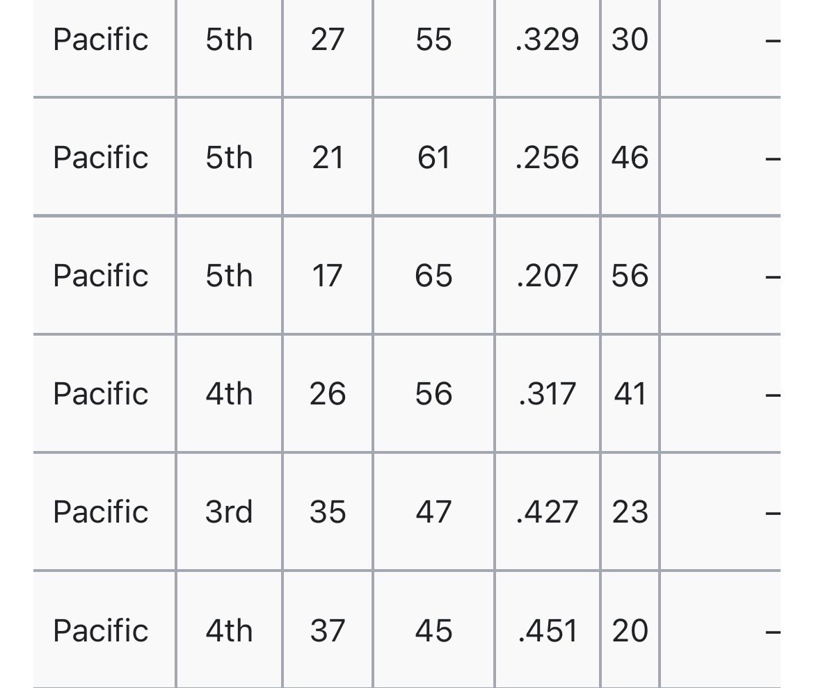 I Know Ball Network tweet media