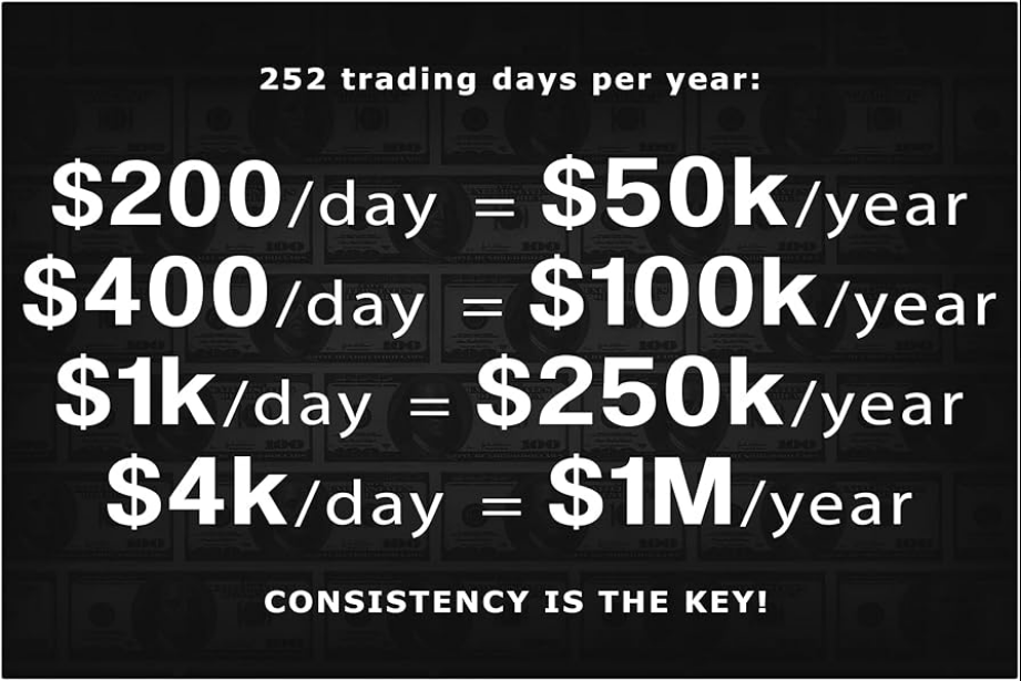 GM CT 🫡

"The chart doesn’t lie. Your ego does."  
"Price action > everything else." 

Pure candles, no noise. Grind daily from here — patience wins.

Favorite quote? Drop it 👇

<a href="/RezaKareemi/">Reza Kareemi</a> — price action trader