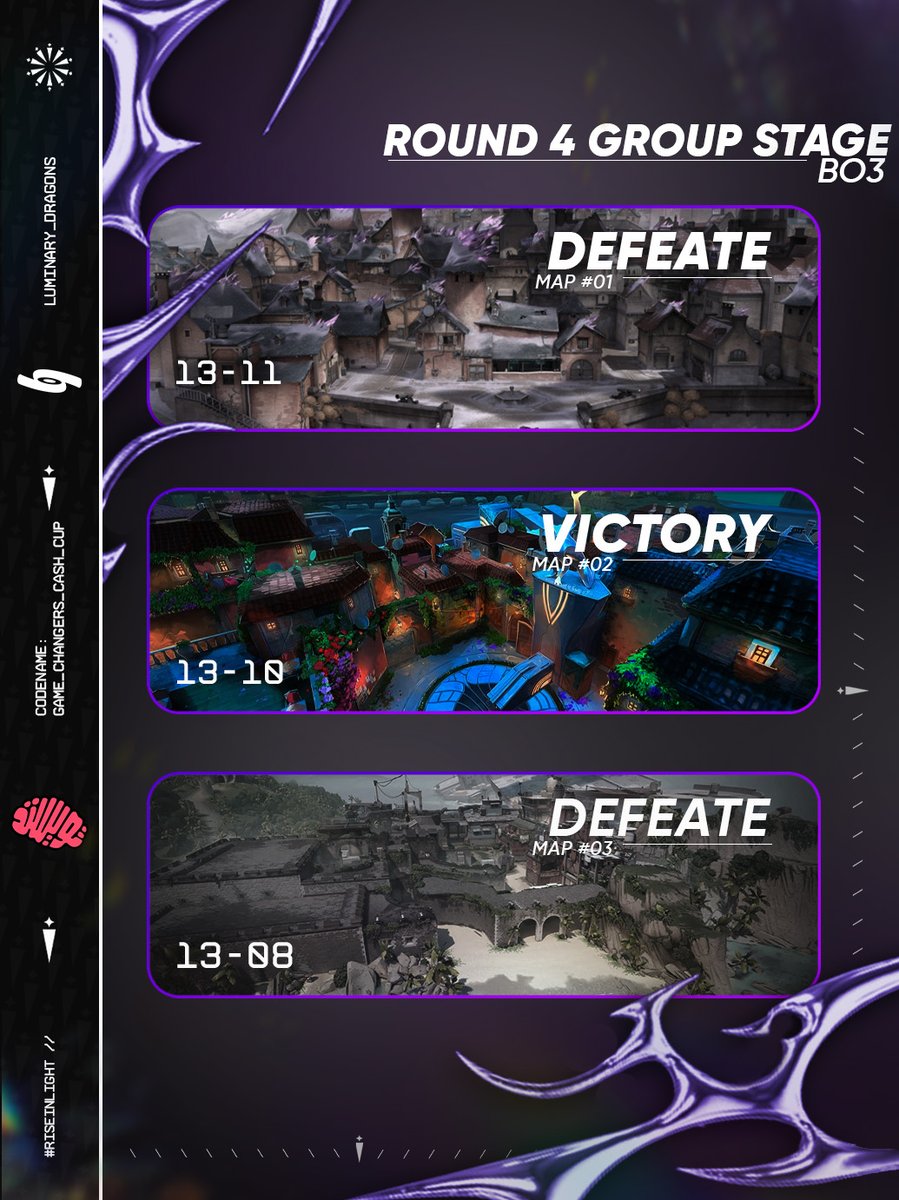 LMNY_Esport's tweet image. Round 4 contre, @TwisMinds, nos Luminary Dragons s’inclinent 1–2. 🐉

Une équipe incroyable qui a tenu jusqu’au bout !

#RISEINLIGHT 💜