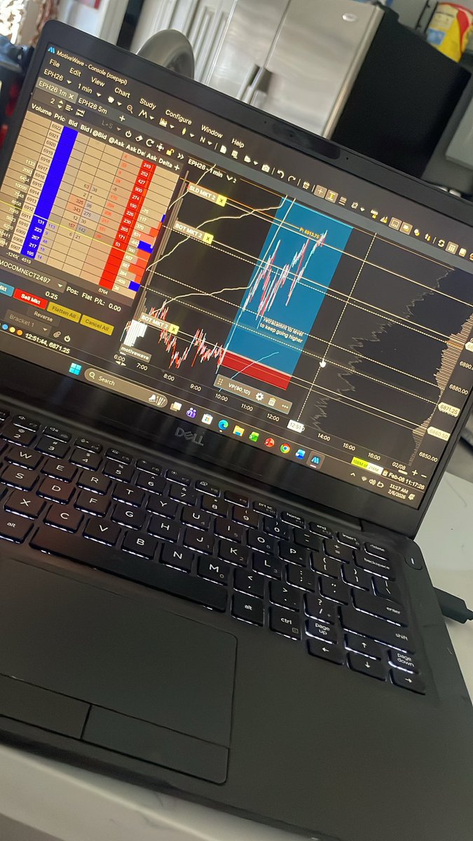 CGareaud's tweet photo. #Orderflow 2/6/2026 https://t.co/4eSZKznAuI