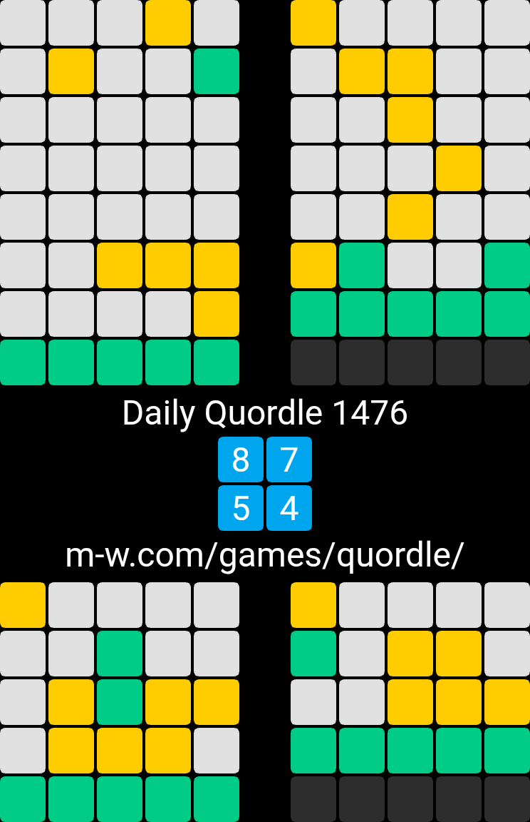 🙂 Daily Quordle 1476
8️⃣7️⃣
5️⃣4️⃣
m-w.com/games/quordle/