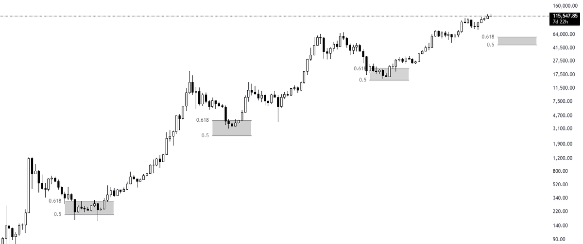 Stated in August 2025. 

The $BTC bottom will be at 45-55K.