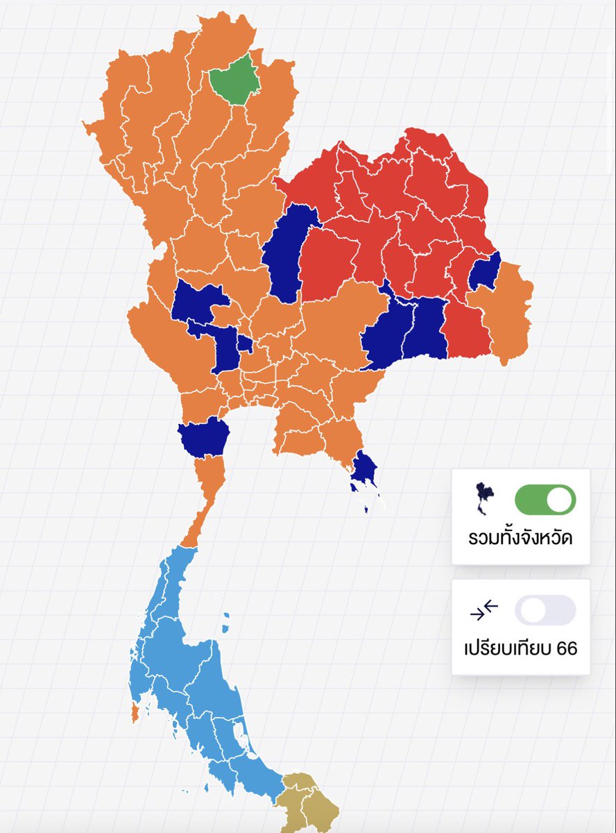 แบบบัญชีรายชื่อ ส้มแดงฉ่ำ สูตรบ้านใหญ่ได้ผลจริง ส่วนคนใต้รักจริงไม่เปลี่ยนใจ