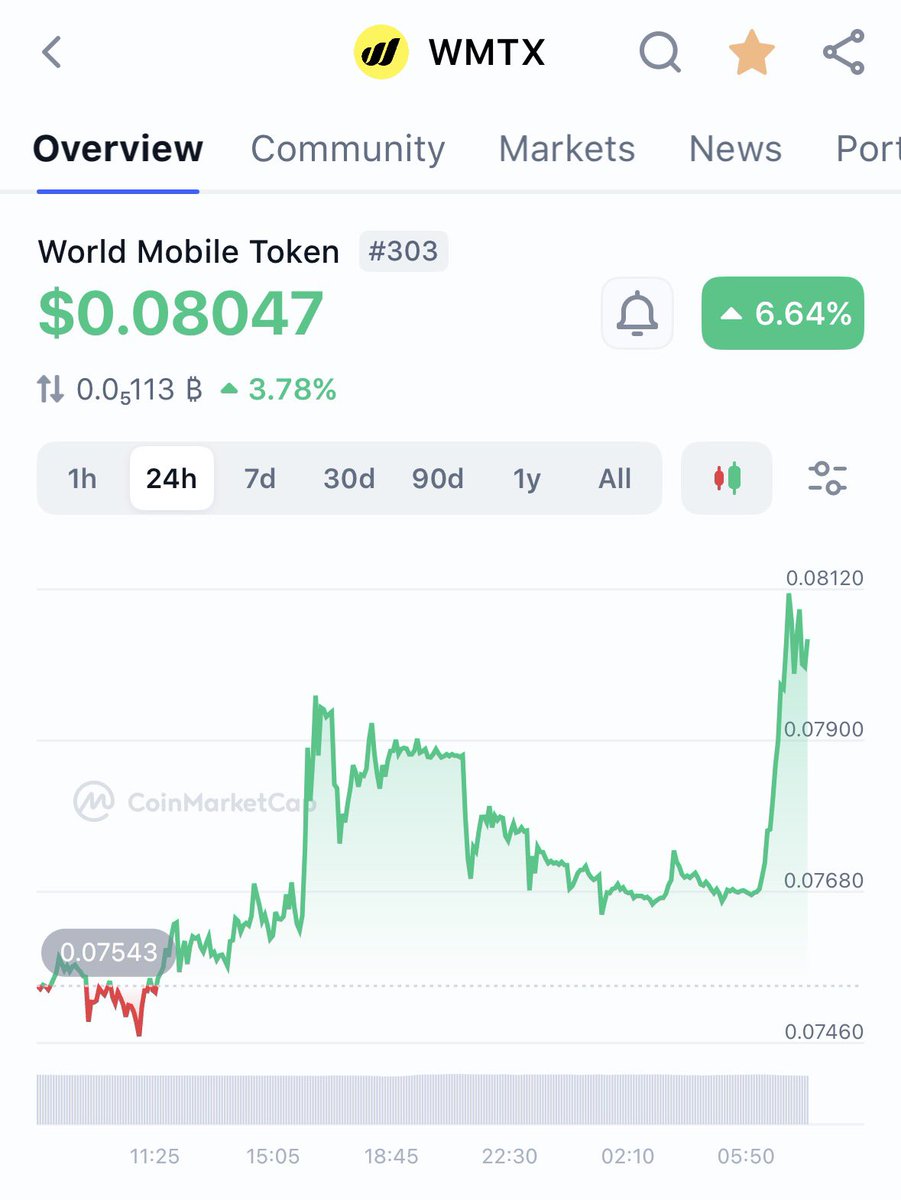 Clover Nodes tweet media