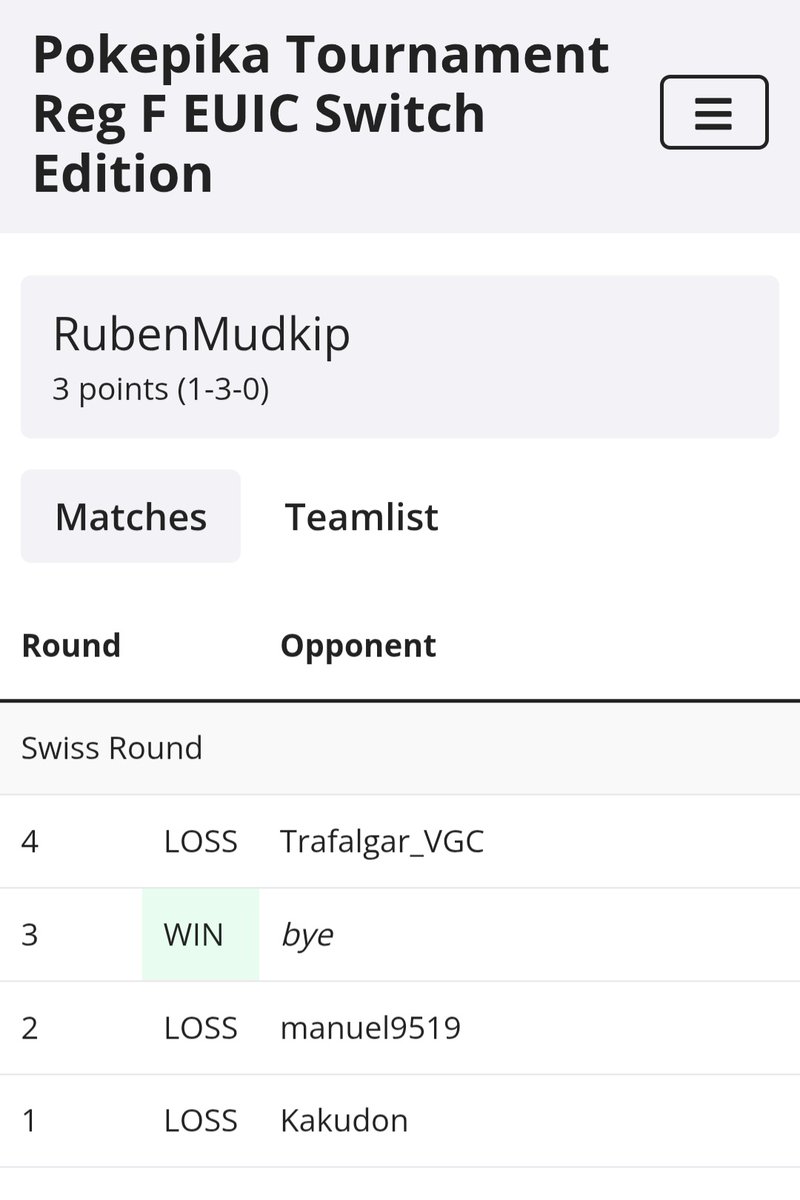 Primera vez compitiendo en un torneo VGC y para ser mi primera vez pues no esta mal aunque tuve errores en algunos momentos y en el paste con un tera hehe 😅.