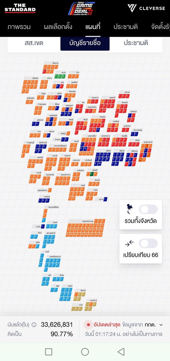 เป็น case study ได้ไหม? สส. เขตน้ำเงินทั้งจังหวัด ในขณะเดียวกันบัญชีรายชื่อก็ส้มท่วมท้น #เลือกตั้ง69