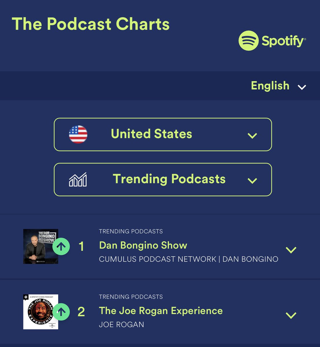 Dan Bongino tweet media