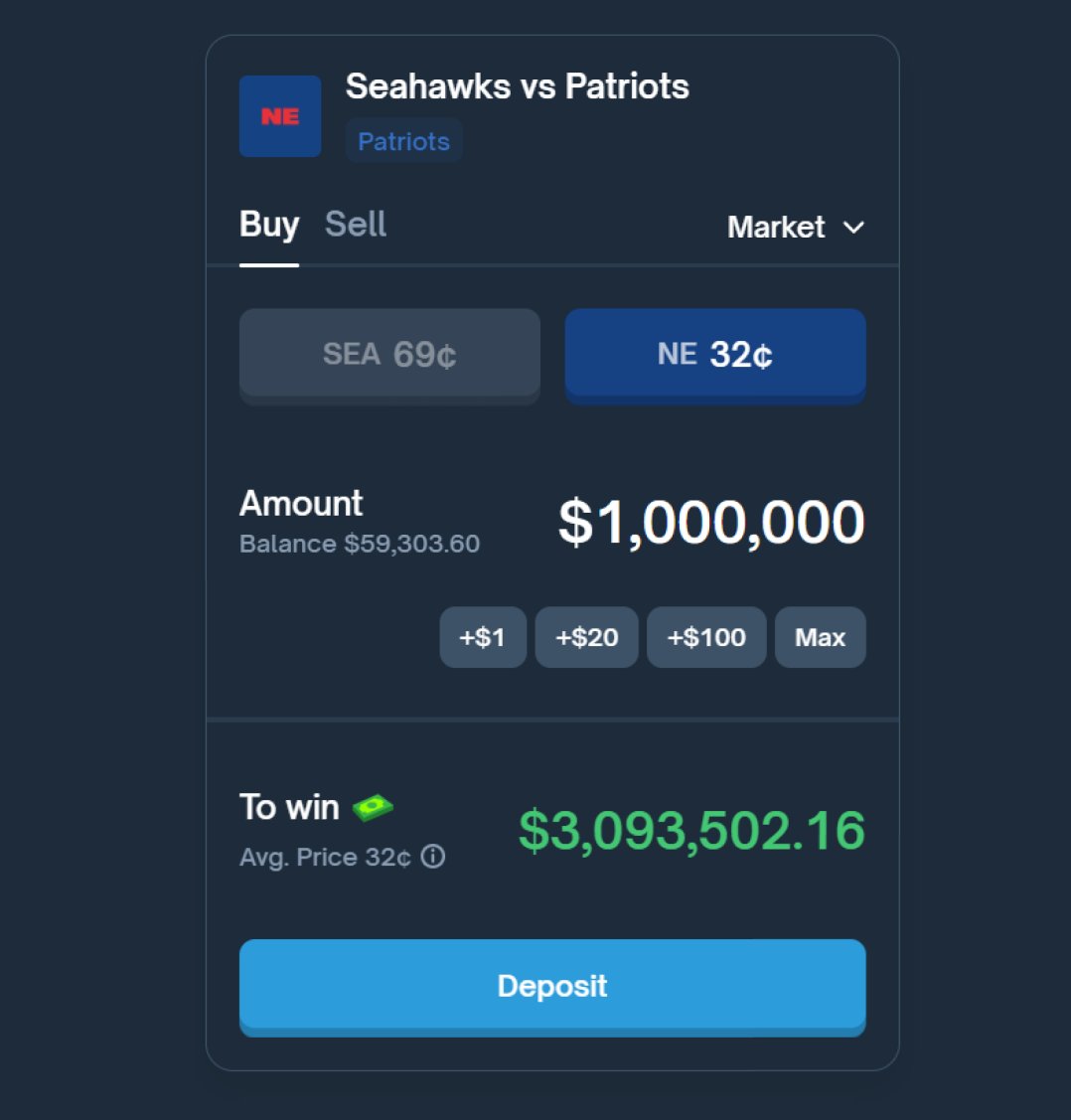 Turns out @drake does not know where the best Super Bowl odds are.

Drake feel free to join Polymarket. I'll even match your $1M deposit with an extra $10!