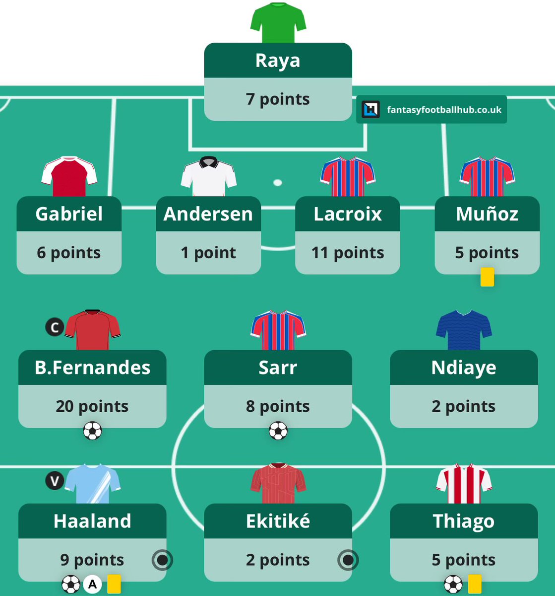 FPL Toni tweet media