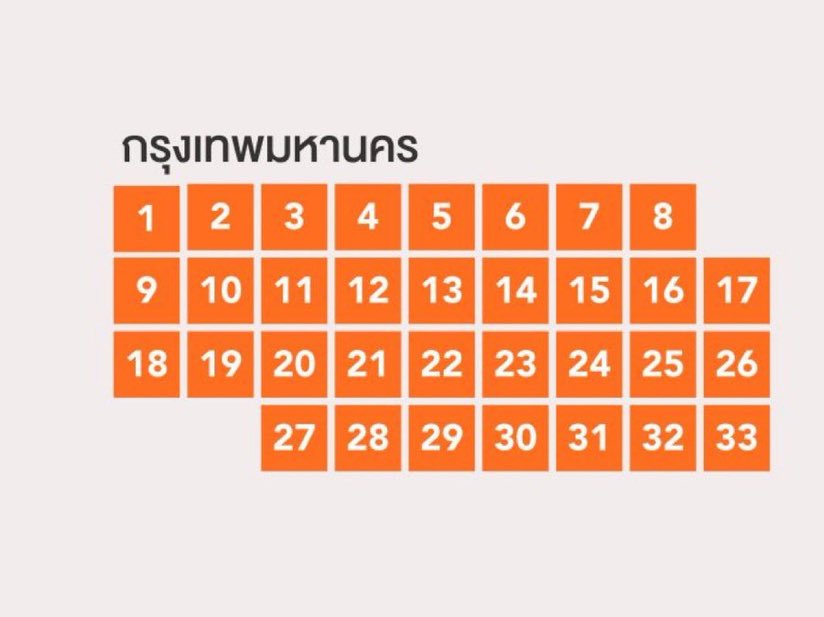 P_pinnnky's tweet photo. ส้มล้วน ชนะใจคนกรุงเทพมาก🧡🧡🧡🧡

 #เลือกตั้ง69  #พรรคประชาชน46 https://t.co/oaDZdvEWjf