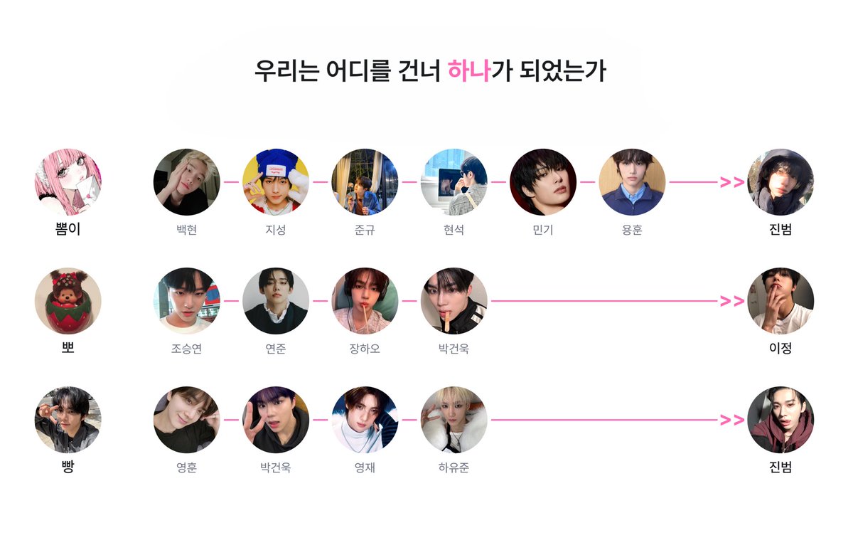 뽐이 tweet media