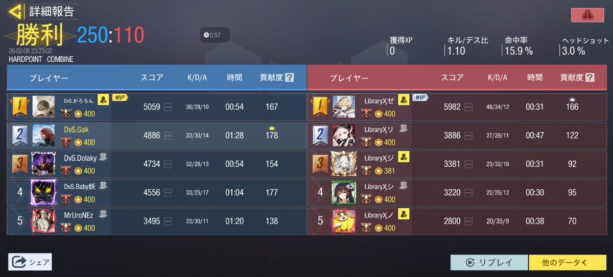 Gaku【DvS】 tweet media