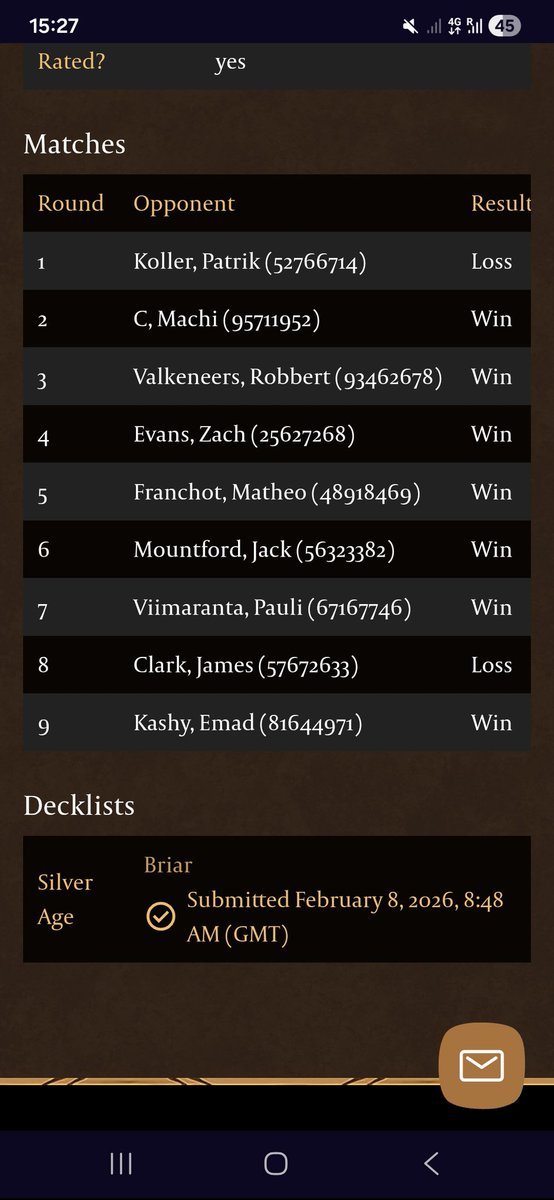 About the first showdown ever!
0-1 Flavo
1-1 Oldhim
2-1 Enigma
3-1 Briar
4-1 Briar
5-1 Flavo (REVENGE)
6-1 Dori Greataxe
6-2 Rhinar
7-2 Rhinar (REVENGE)

Got top 21, unfortunately lost at the wrong rounds...
But 21 out of 355 is pretty good!