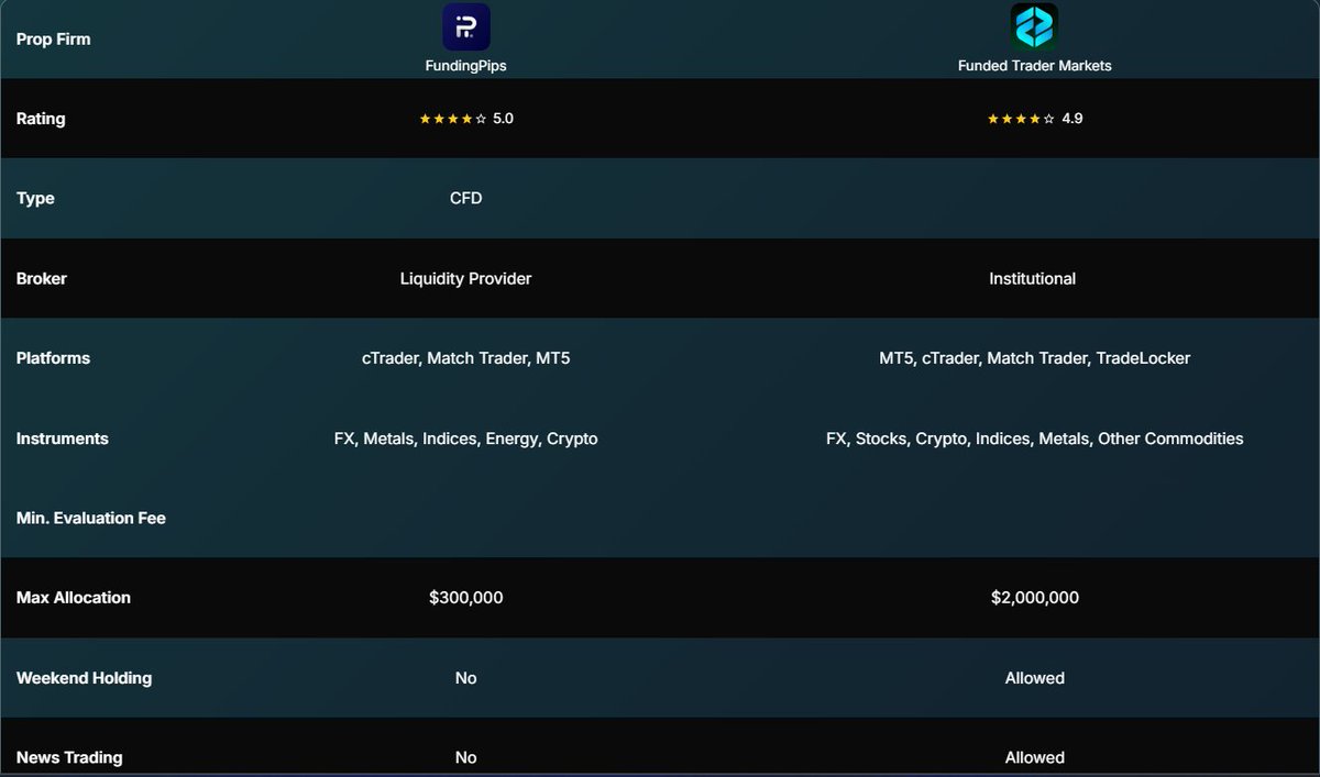 FundedPropTraders.com tweet media