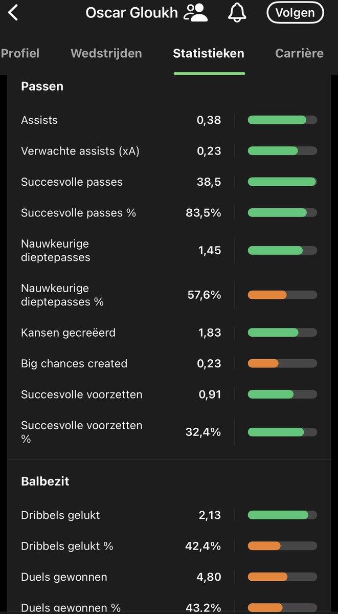 De nummer 10 die elke week in de basis staat per 90 minuten VS de nummer 10 die van Grim nooit op 10 mag staan per 90 minuten. 

Zo enorm klaar met die voorkeursbehandeling van Klaassen, hij mag elke week slecht spelen zonder gevolgen.
