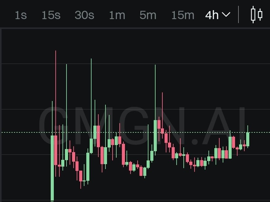 How bullish is this chart?
Asking for a friend