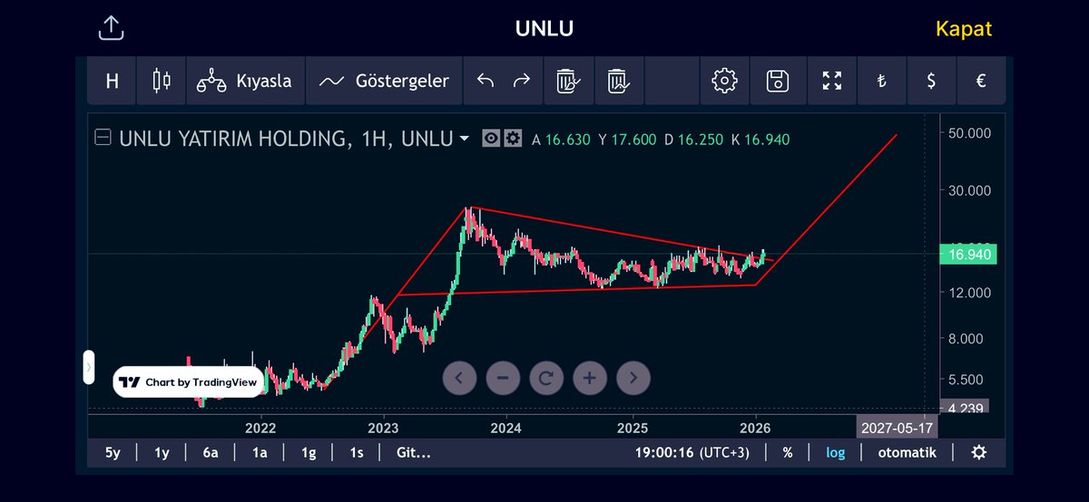 FinansManBorsa's tweet image. #unlu 
❗️Uzun vadeli formasyon hedefi 48 TL❗️