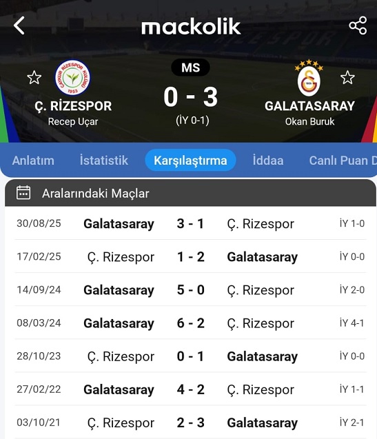 futbolarena's tweet photo. Galatasaray, Rizespor'a karşı üst üste 8 maçta galip geldi. 

▪ Rizespor 0-3 Galatasaray
▪ Galatasaray 3-1 Rizespor
▪ Rizespor 1-2 Galatasaray
▪ Galatasaray 5-0 Rizespor
▪ Galatasaray 6-2 Rizespor
▪ Rizespor 0-1 Galatasaray
▪ Galatasaray 4-2 Rizespor
▪ Rizespor 2-3 Galatasaray