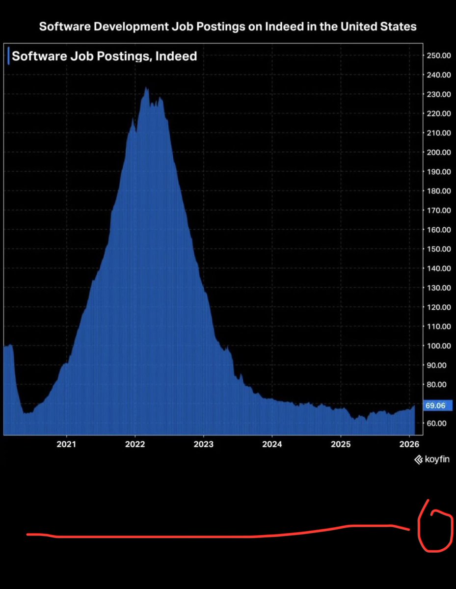 How to exaggerate the numbers without lying. Just offset the y-axis 😄