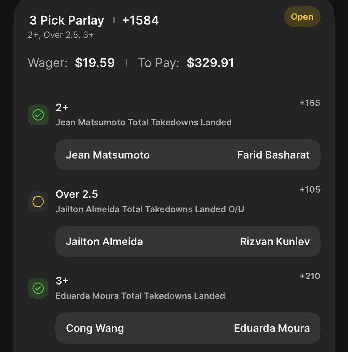 Cleaned house last night with #ufc. 10/13 for picks, up 2 units. Almost a huge night if Almeida would’ve remembered he was in a fight #ufcvegas113