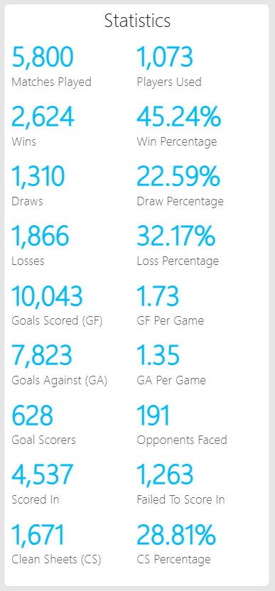 StatCity tweet media