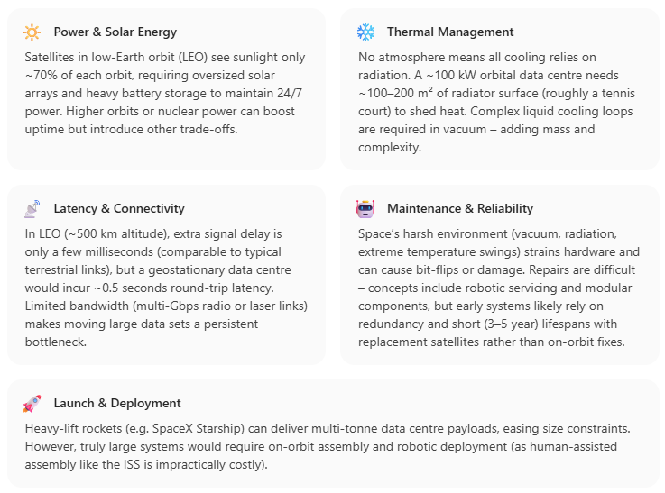 TomTomic's tweet photo. Space-Based Data Centers: Technical Feasibility and Key Challenges

#datacenters #space #future #robotics #ai #spacex https://t.co/EkkpjX52lM