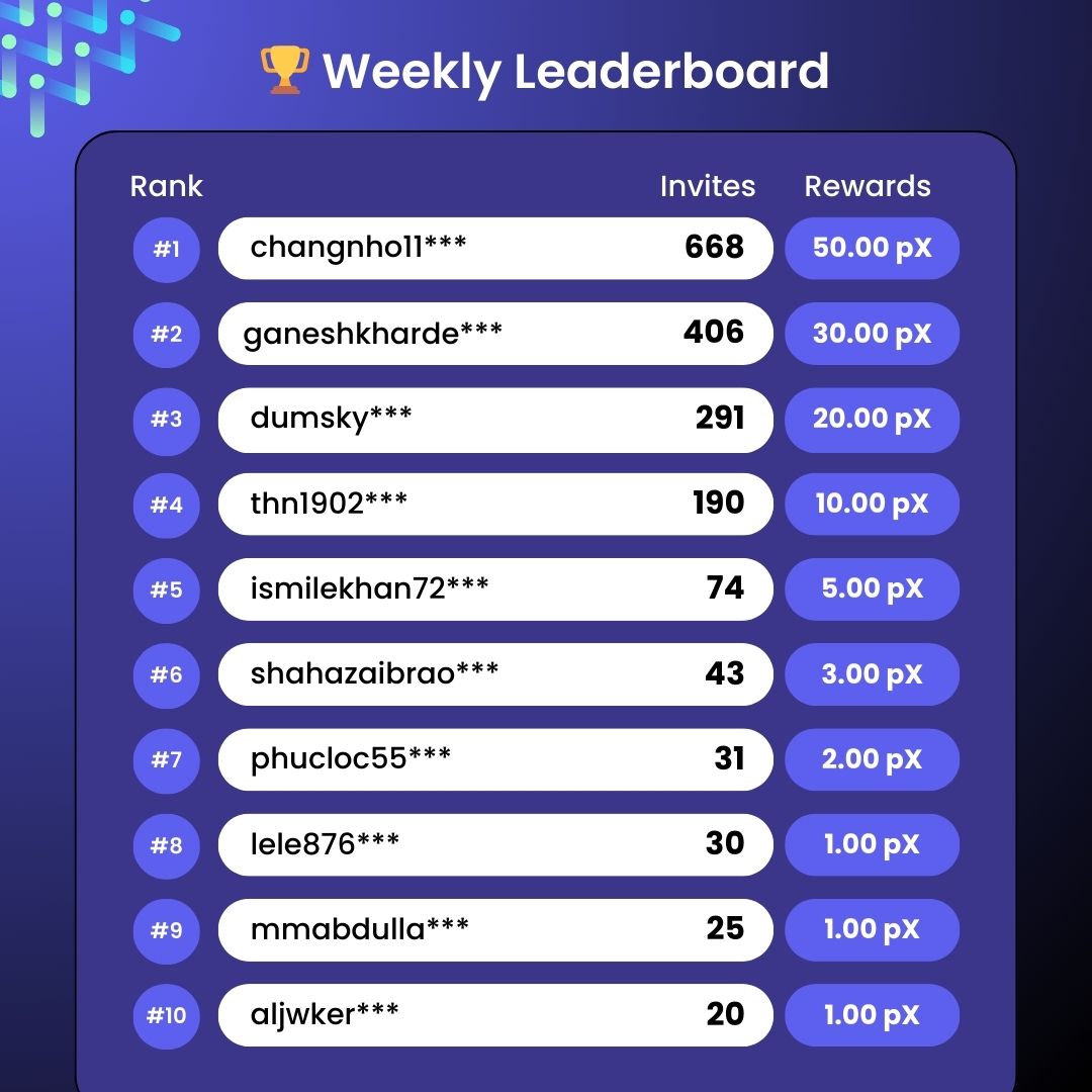 pX Network tweet media