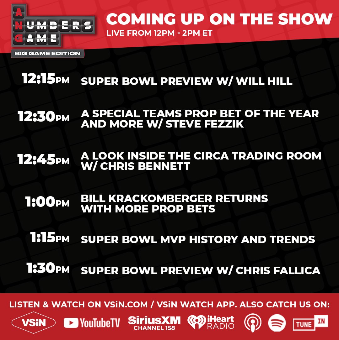 VSiNLive's tweet photo. Join today's Big Game Edition of A Numbers Game with @BeatingTheBook &amp; @kelleybydlon, live from 12PM–2PM ET! 

Joining the show: @NotTheeWillHill | @FezzikSports | @BillKrackman | @chrisfallica 

📺  https://t.co/zxEV4cU09d
🔊 https://t.co/Or3z49CBP2 &amp; @SIRIUSXM Ch.158 https://t.co/UXVj6VlF7k