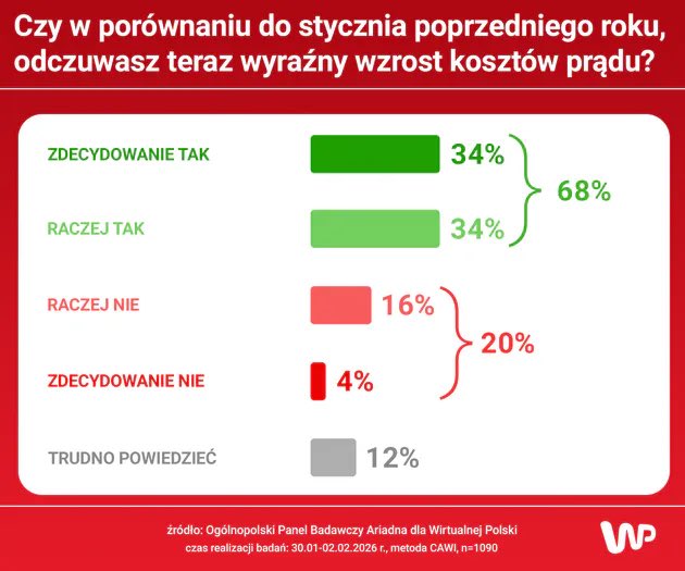 Tusk: Te 100 dni, 100 konkretów doprowadzą do tego, że ludzie w Polsce będą mieli więcej w kieszeni, będzie taniej w polskich sklepach i będzie lepiej w każdym polskim domu.