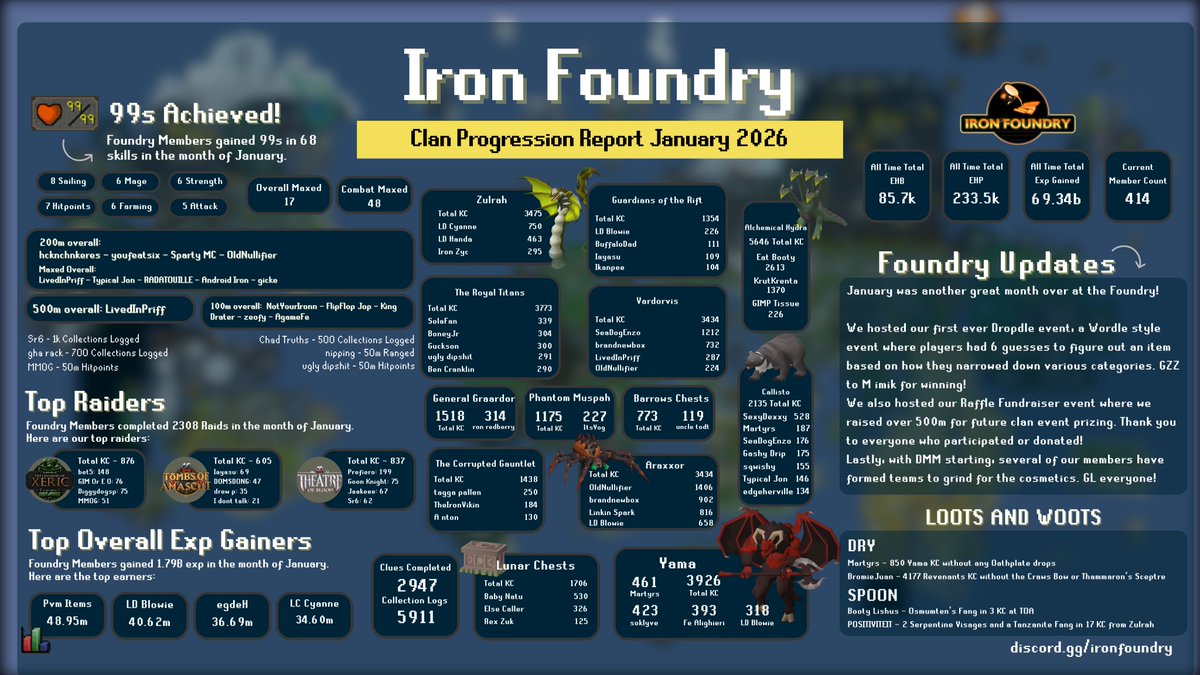 IronFoundryOSRS tweet media