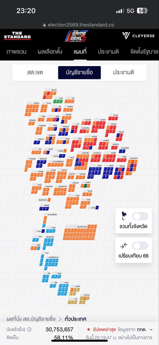 ถ้ามีเลือกตั้งก็จะเลือกพี่เสก tweet media