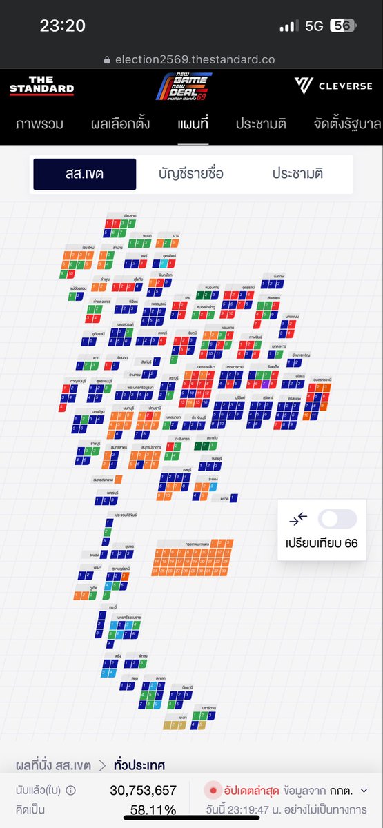 ถ้ามีเลือกตั้งก็จะเลือกพี่เสก tweet media