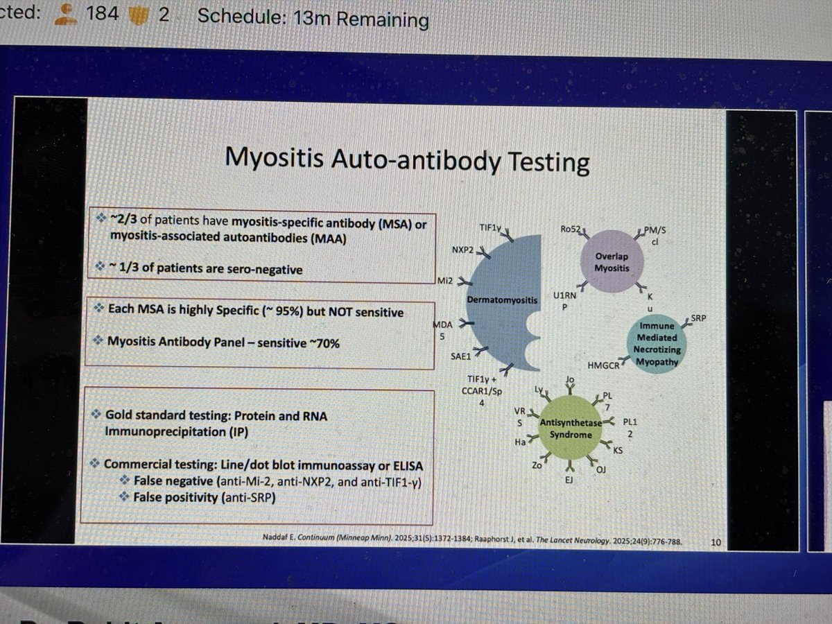 Janetbirdope's tweet image. #myositis #specific #antibodies 

1/3 of myosin is Ab panel are negative 

Don’t need a +ANA 

ABS are helpful but don’t forget to use your brain! 🧠 

@RheumNow #RNL26
#ClinicalPearl

TIf1 gamma and NXP2 - screen for #cancer more than the rest